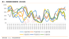 [配资资金]新能源板块大幅反弹反攻号角正式吹响？