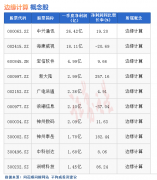 华夏配资|热点题材边缘计算概念是什么？热门概念股有哪些