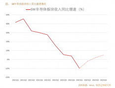 [在线办理配资]万事俱备只欠东风半导体板块逆袭行情才刚开始？