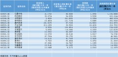 [在线配资开户]光伏前景依旧光明 行业的预期差和潜在机会