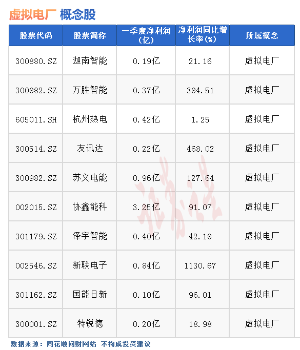 热点题材虚拟电厂概念是什么？热门概念股有哪些