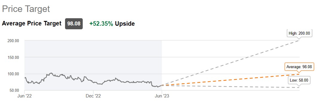 反弹只是时间问题?即使从最高点跌80% 华尔街仍看涨PayPal