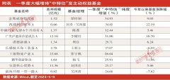 [外盘配资期货公司]中特估浪潮下寻觅基遇 投资者宜考量长期价值判断能力