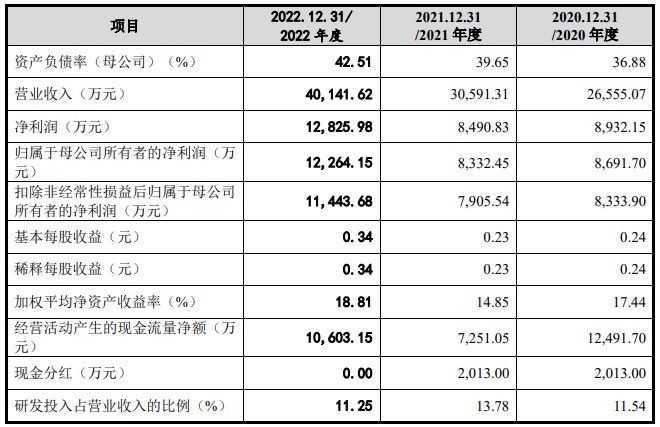 航天环宇开启申购存在客户集中度较高的风险