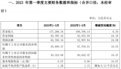 [股指期货配资合法]又一家净利正增长牛市旗手能打赢翻身仗吗