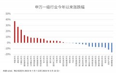 股票配资分仓-今年买基金赚钱到底难不难？