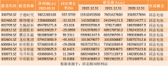 [配资天眼,锂金属电池]热点题材固态电池概念是什么？热门概念股有哪些